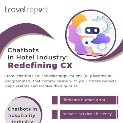 Chatbots  in Hotel Industry
